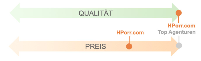 In dem Spektrum von Qualität von Drupal Webseiten, baut Hanns Porr Qualitäts Drupal websites mit sehr gutem Qulitäts-Preis Verhältnis, so gut oder besser als eine gute Drupal Agentur, als freier Drupal Entickler, freier Drupal Programmierer, Drupal Spezialist, Drupal Experte, Drupal Consultant, und Drupal Freelancer.